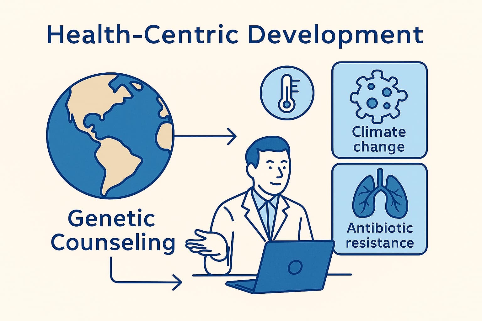 Health-Centric Development: The Foundation of National Progress